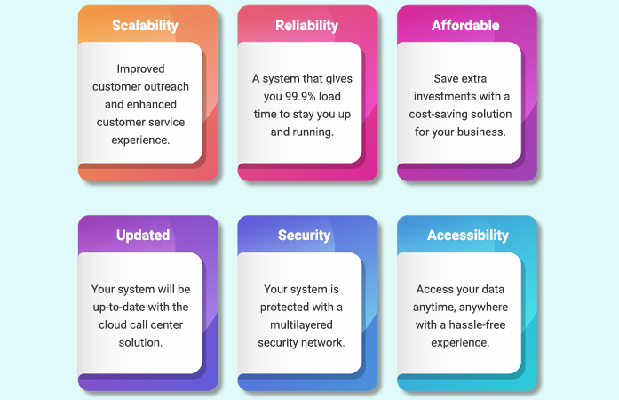 cloud call center solution - infographic