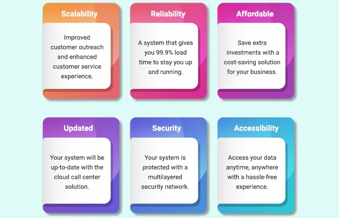 cloud call center solution - infographic