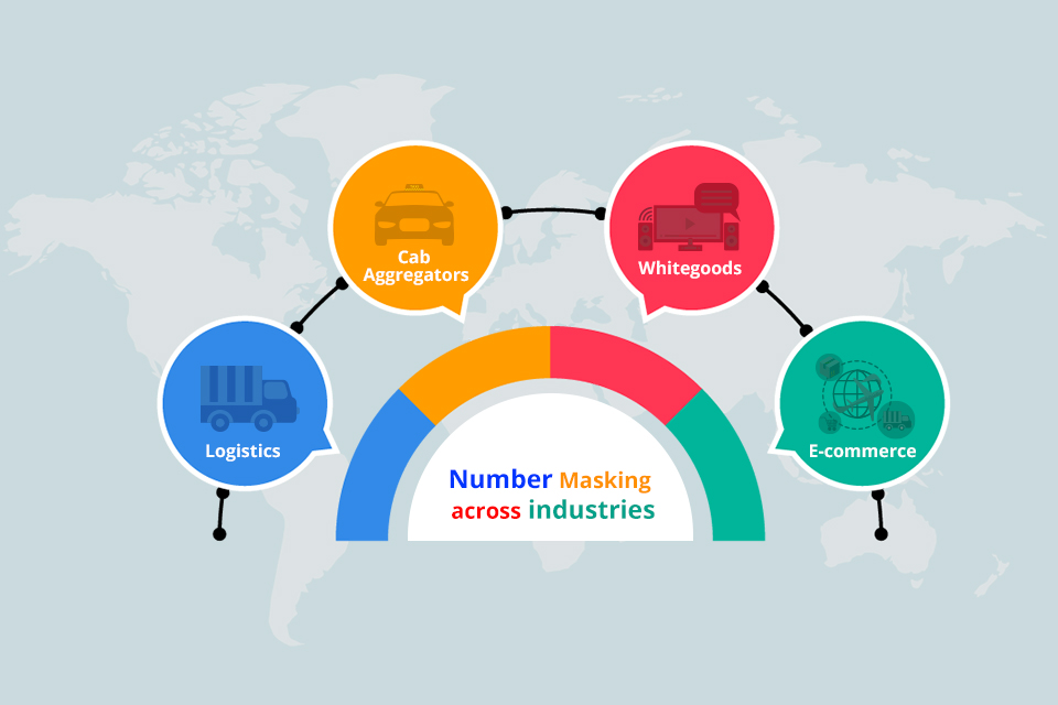 Number masking solution for business across industries