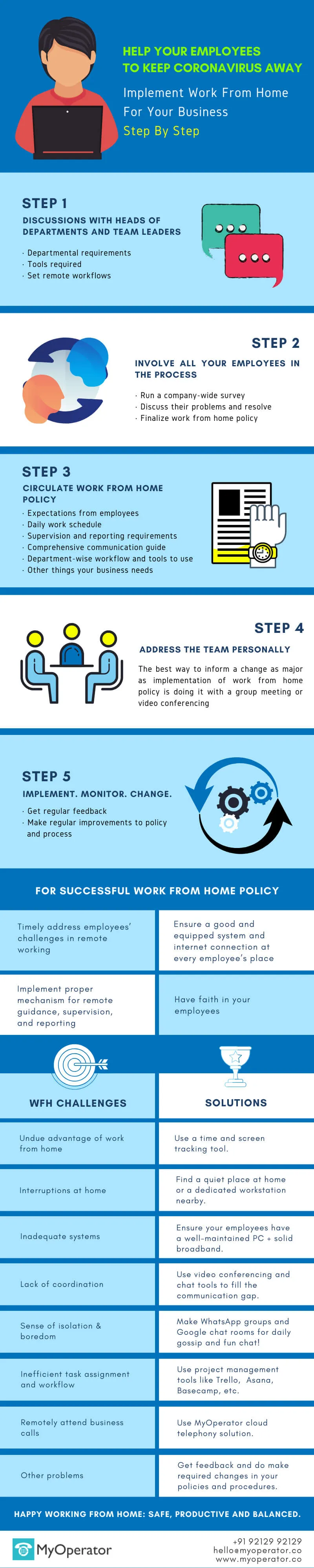 Work From Home infographic by MyOperator