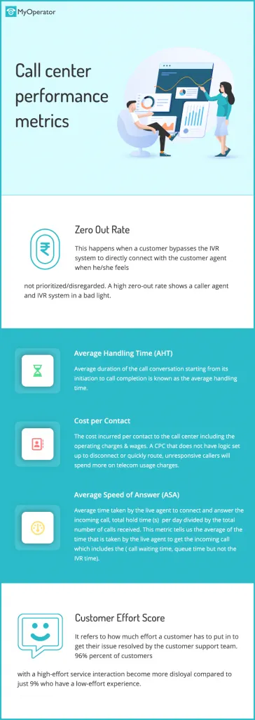 Call center performance metrics 