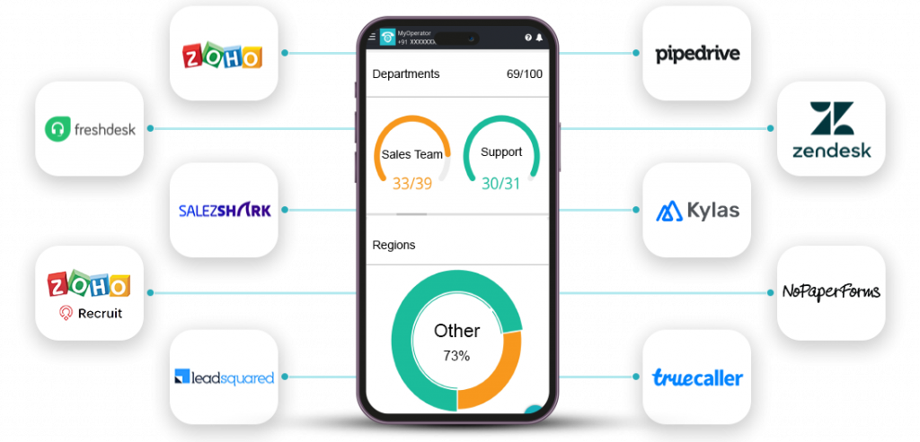 Cloud-based business calls