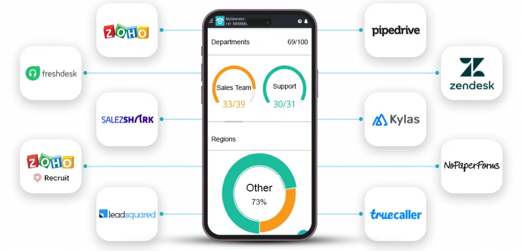 Cloud-based business calls