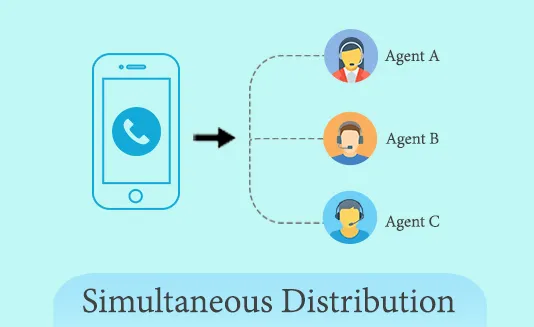 simultaneous call routing: automatic call distribution