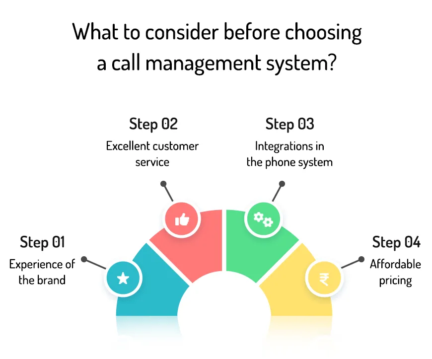 Business Call Management: Your Guide To Better Phone Experiences