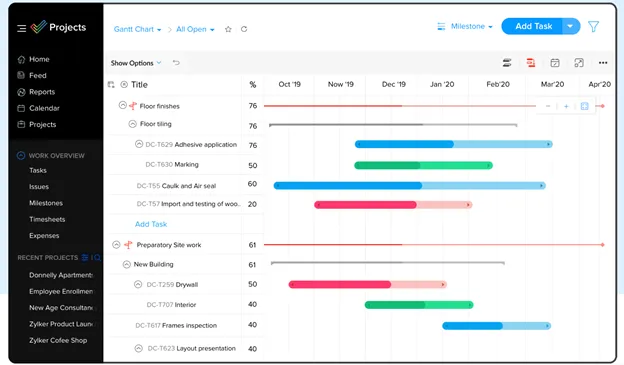 Zoho Projects dashboard.