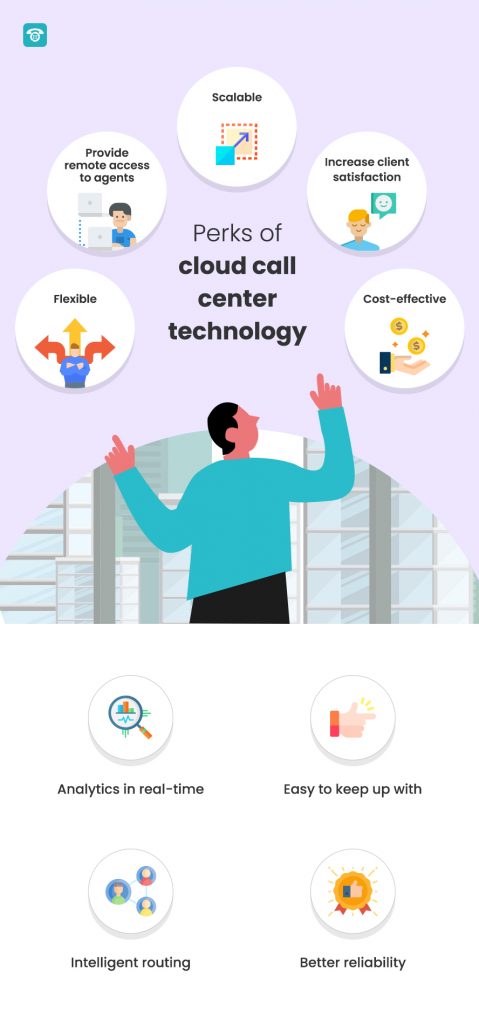 MyOperator Call center features