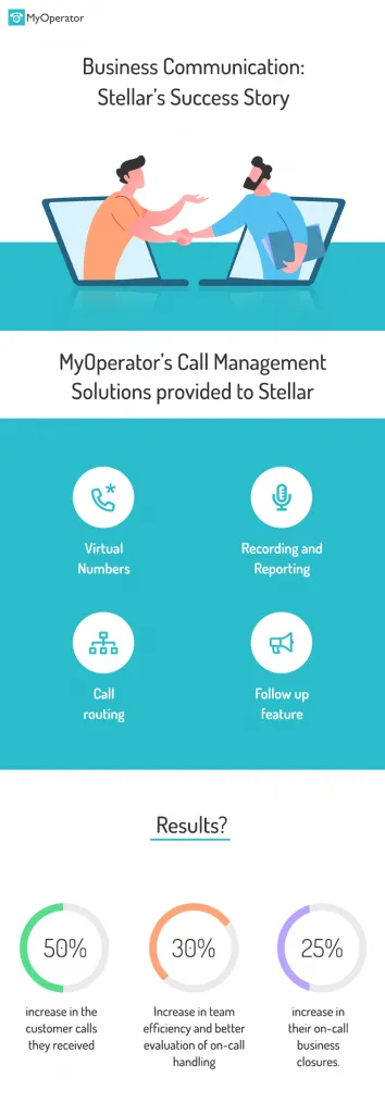 Stellar Success Story