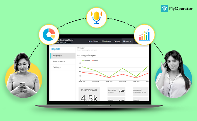 MyOperator call center performance