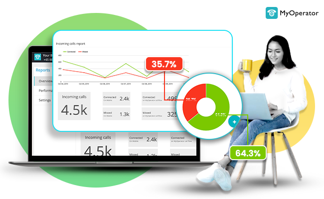 MyOperator call center dashboard