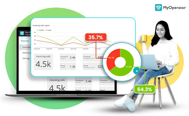 MyOperator call center dashboard