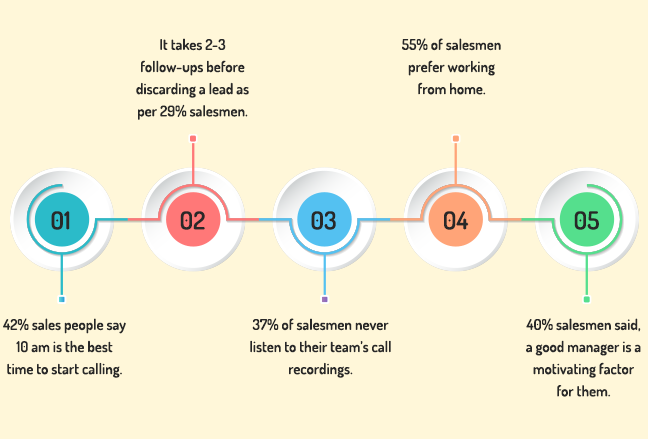 10 Sales statistics that you need to know about before 2021 ends