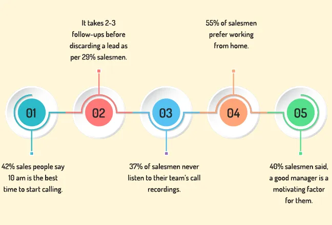 10 Sales statistics that you need to know about before 2021 ends