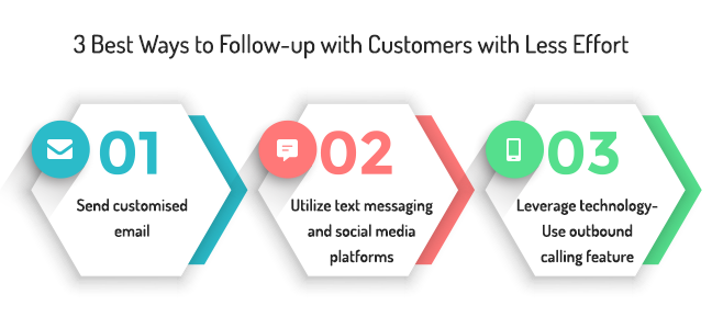 3 Best Ways to Follow-up with Customers with Less Effort