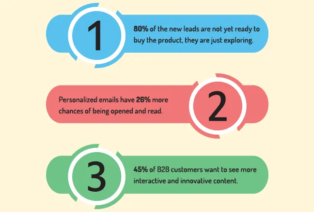 Best Lead Nurturing Tools for Your Business in 2022