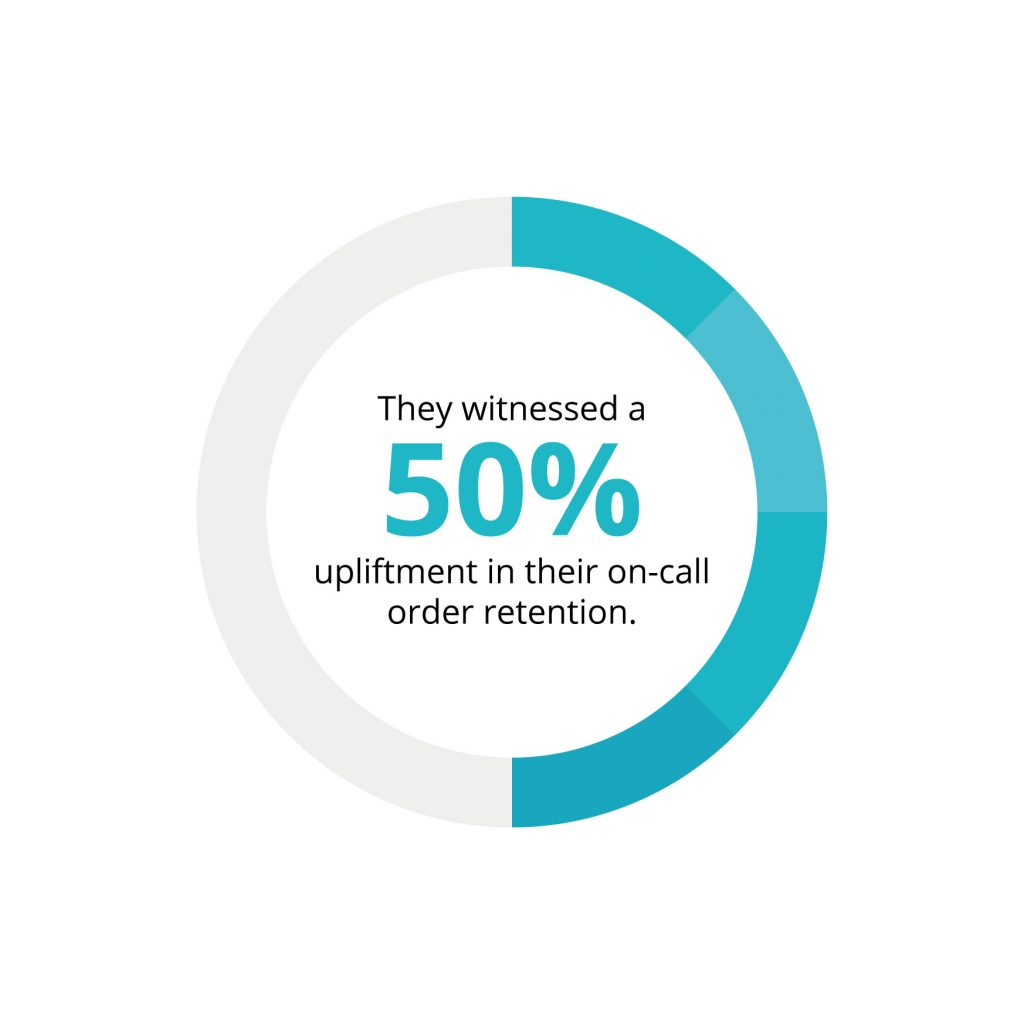 Ways Small Businesses are Scaling Up with Cloud Telephony (Kebab Xpress)