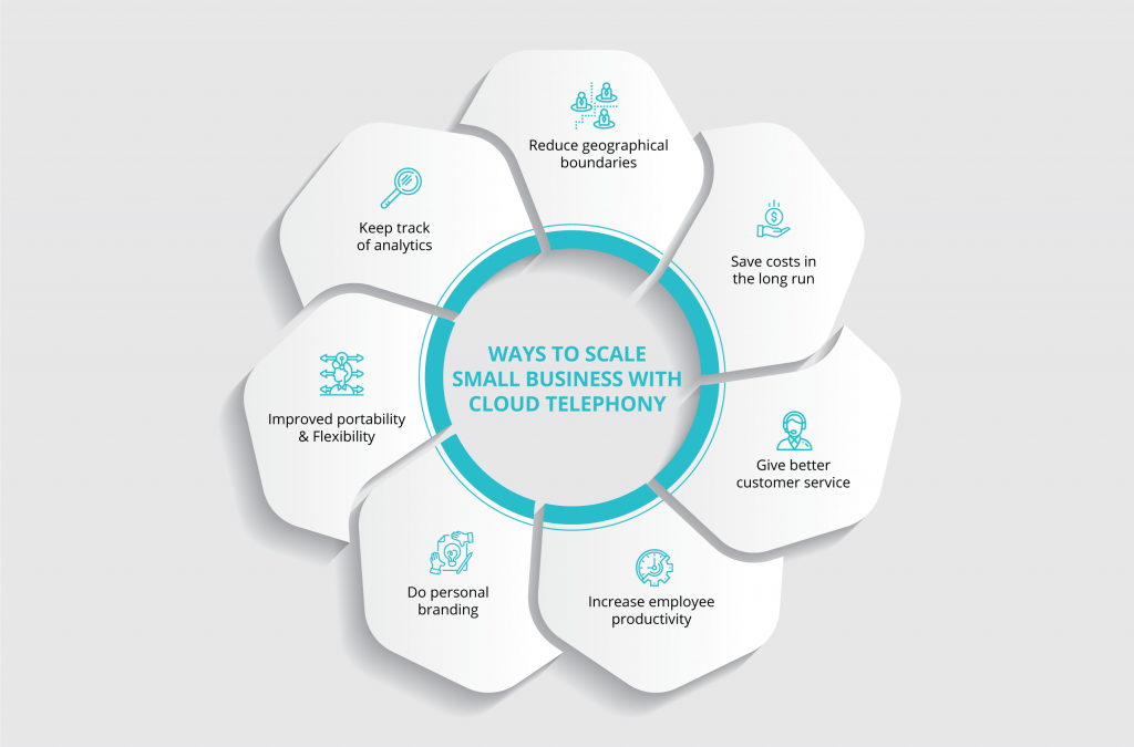 Ways Small Businesses are Scaling Up with Cloud Telephony