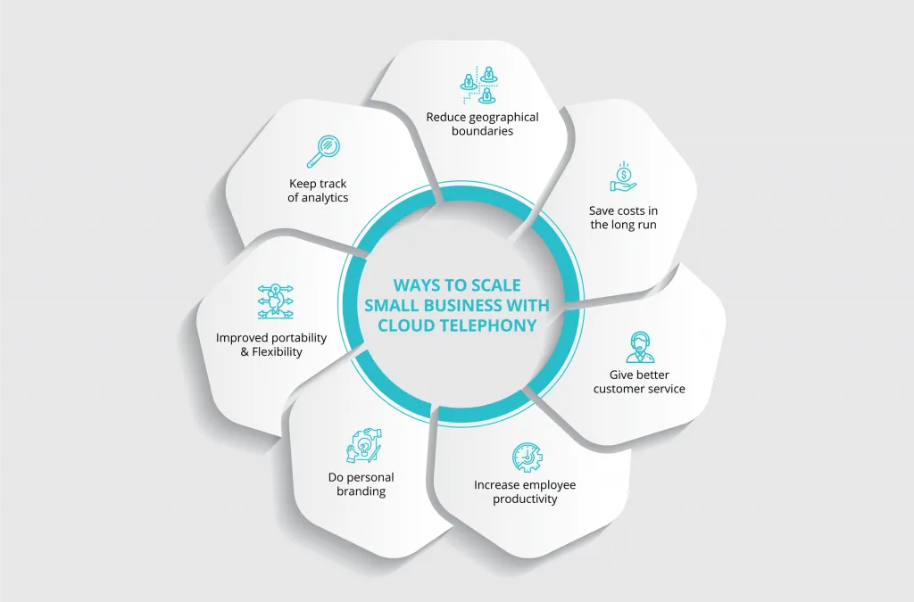 Ways Small Businesses are Scaling Up with Cloud Telephony