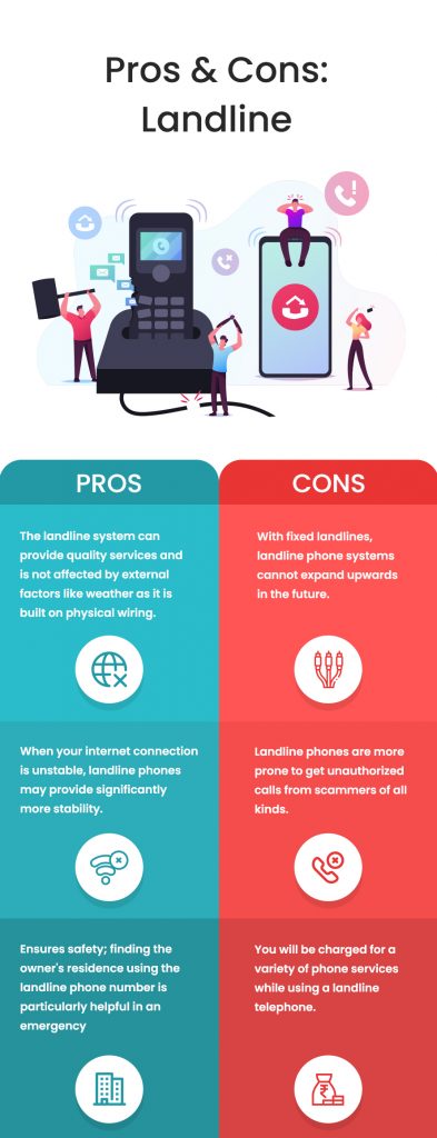 Pros & Cons-Landline