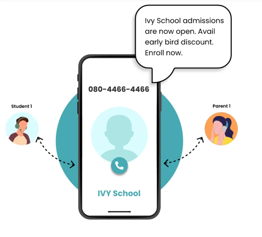 Personal Education with Effective Communication Strategies by MyOperator