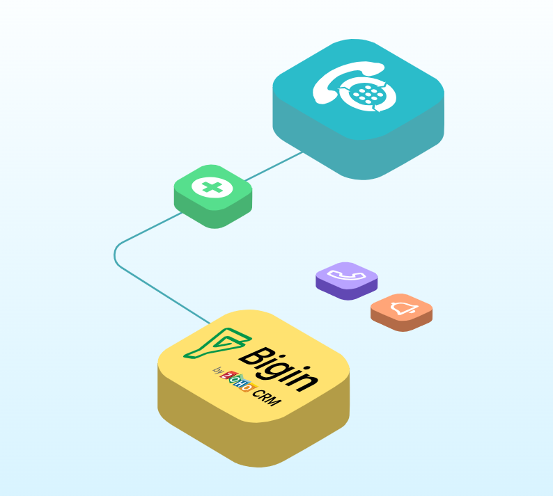 MyOperator and Bigin by Zoho CRM