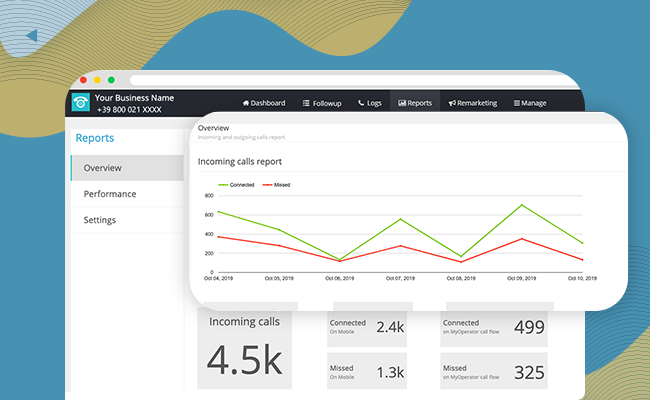 MyOperator CX Dashboard Real-time Data Insights