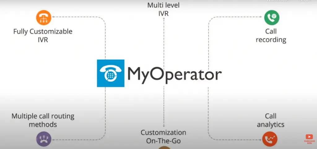 MyOperator IVR