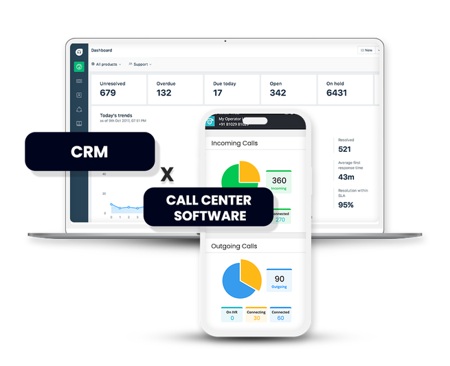 call center software by MyOperator 