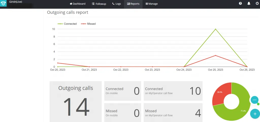 MyOperator Outgoing calls report