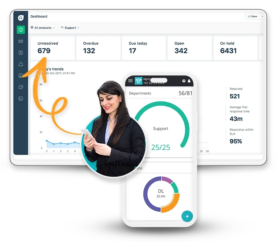 MyOperator's Outbound call center dashboard