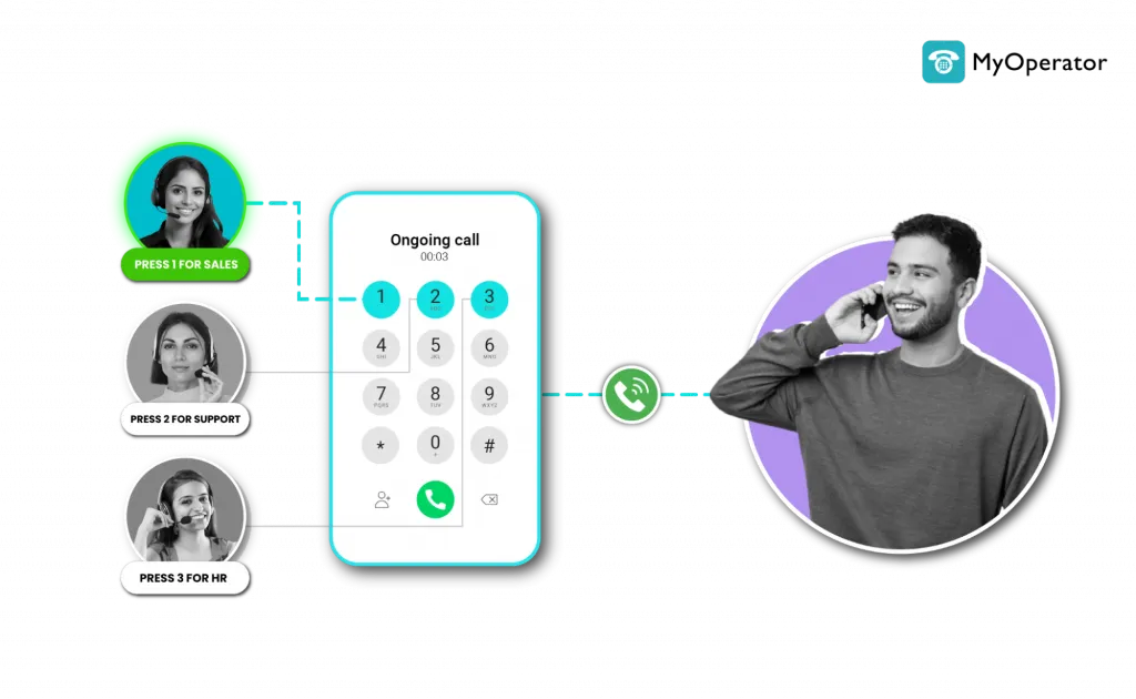 MyOperator IVR Menu