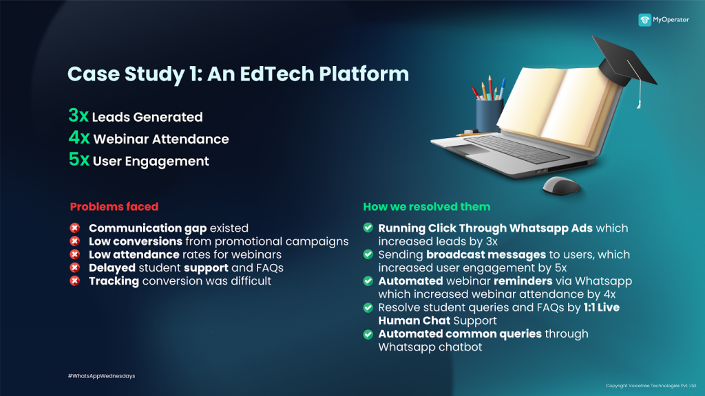 WhatsApp Ads Case study
