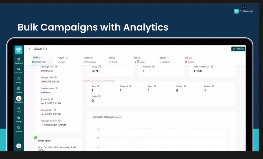 Multi-Channel Integration