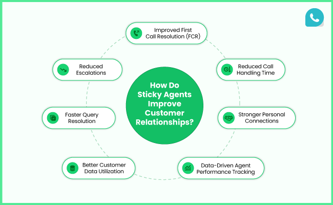 Benefits of Sticky Agent Feature