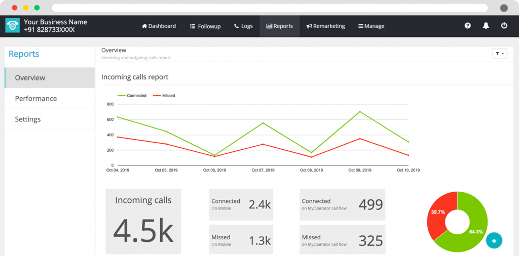 Comprehensive Call Analytics