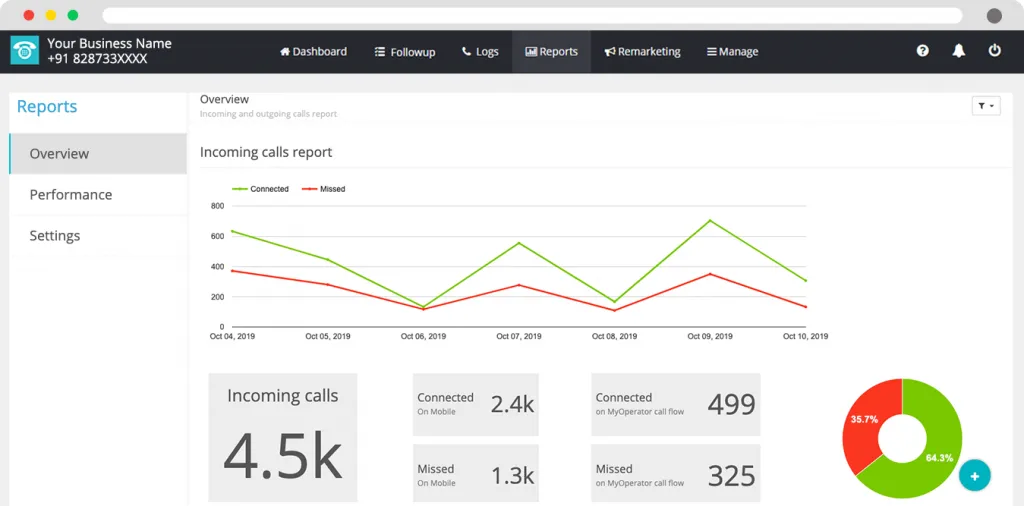 Analytics and Insights