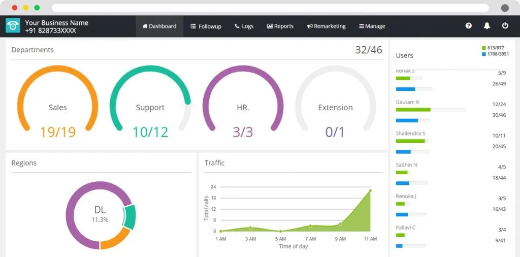 MyOperators call management Solution