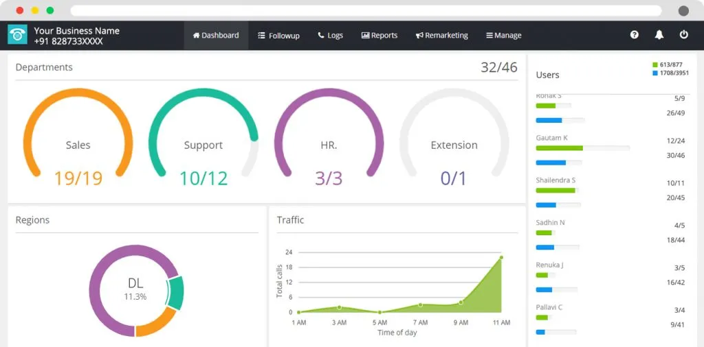 MYOperator's Call Analytics Feature