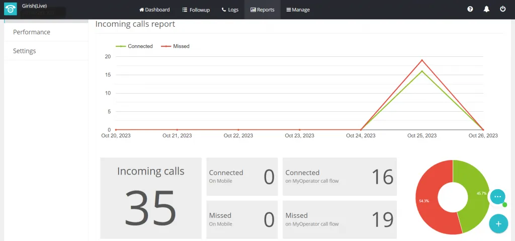Inbound call report 