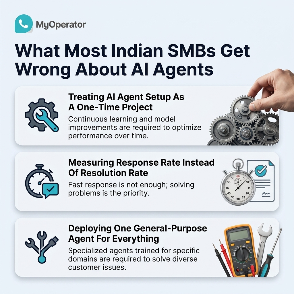 An Image Showing What Most Indian SMBs get Wrong About AI Agents