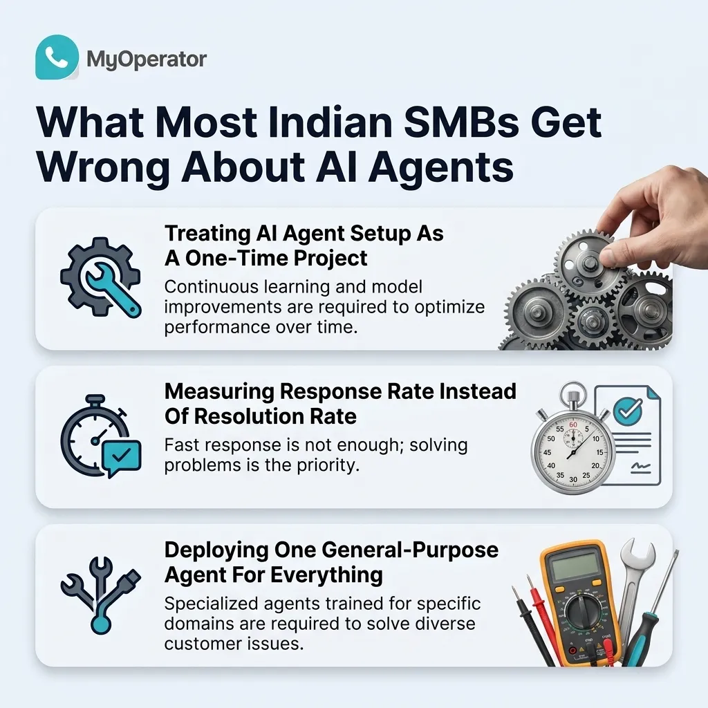 An Image Showing What Most Indian SMBs get Wrong About AI Agents
