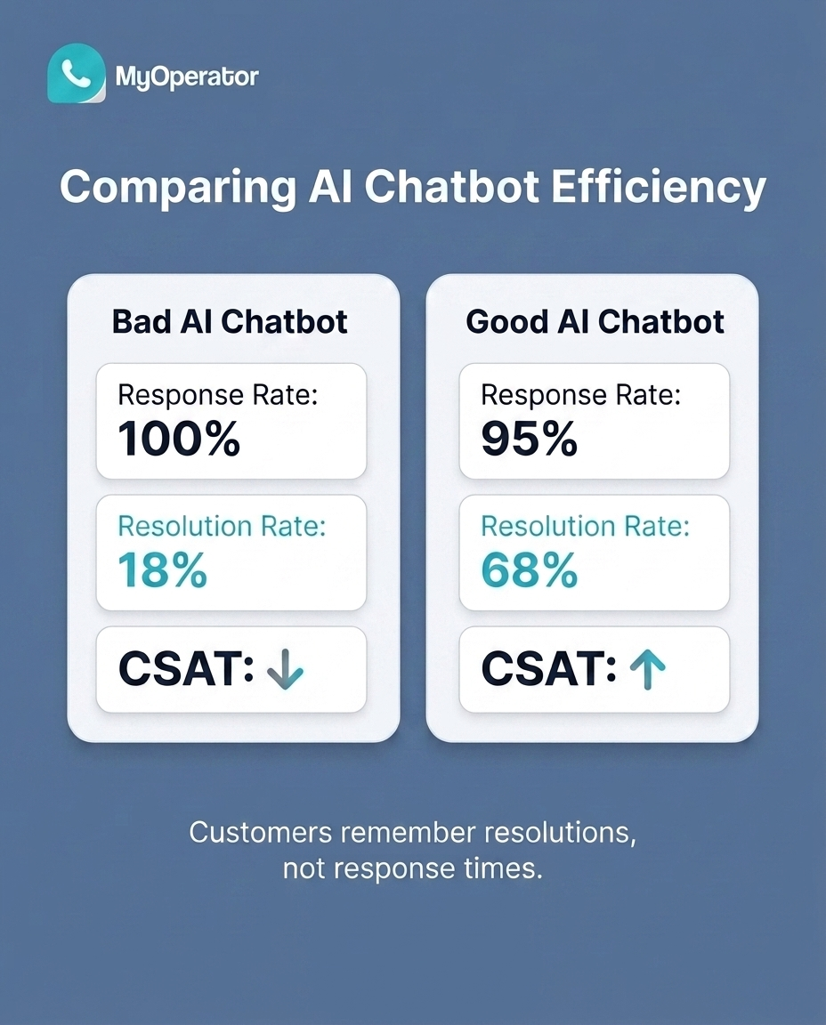 An Image Comparing AI Chat Agent Efficiency