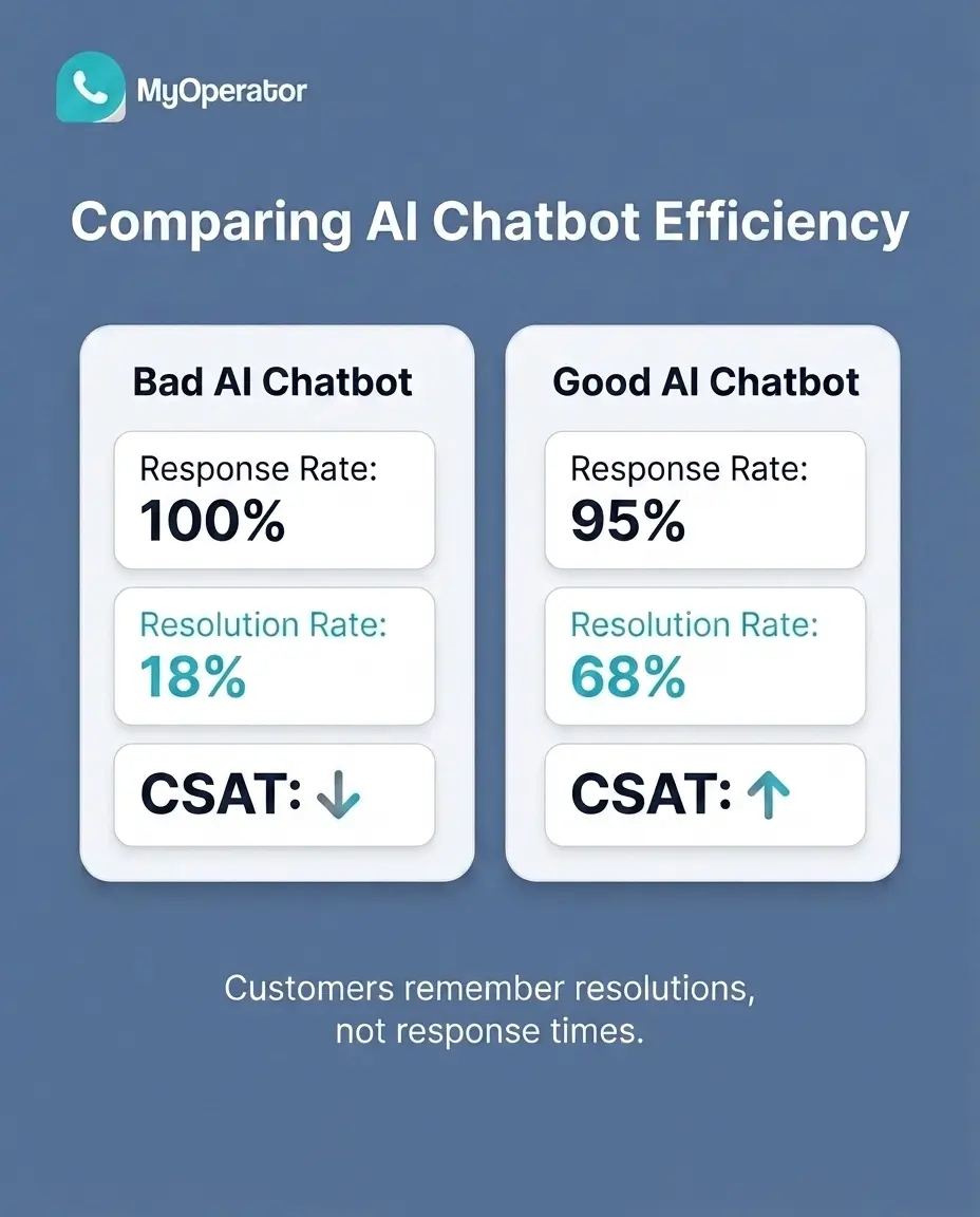 An Image Comparing AI Chat Agent Efficiency