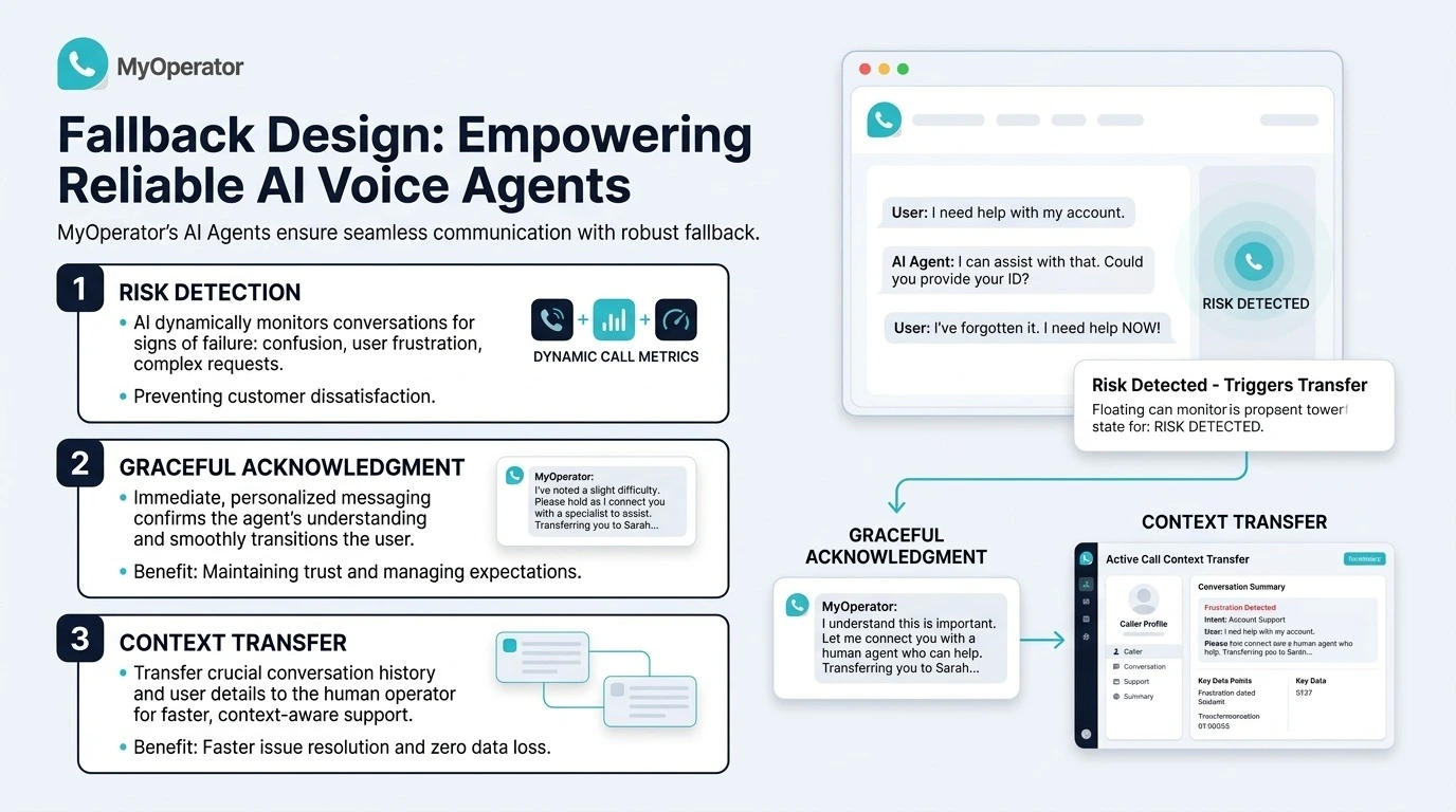 An Image Showing The Fallback Design Principles For A reliable AI Voice Agent