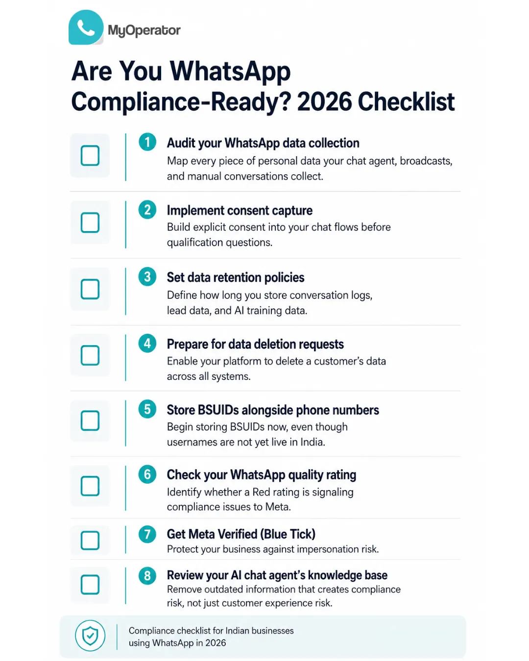 An Image Showing A WhatsApp Compliance Checklist For Indian Businesses