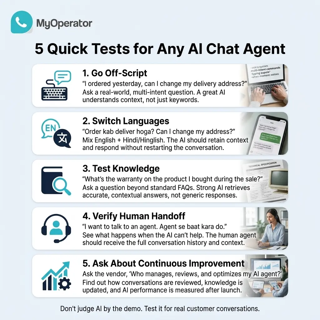An image showing 5 quick tests for any AI chat agent demo