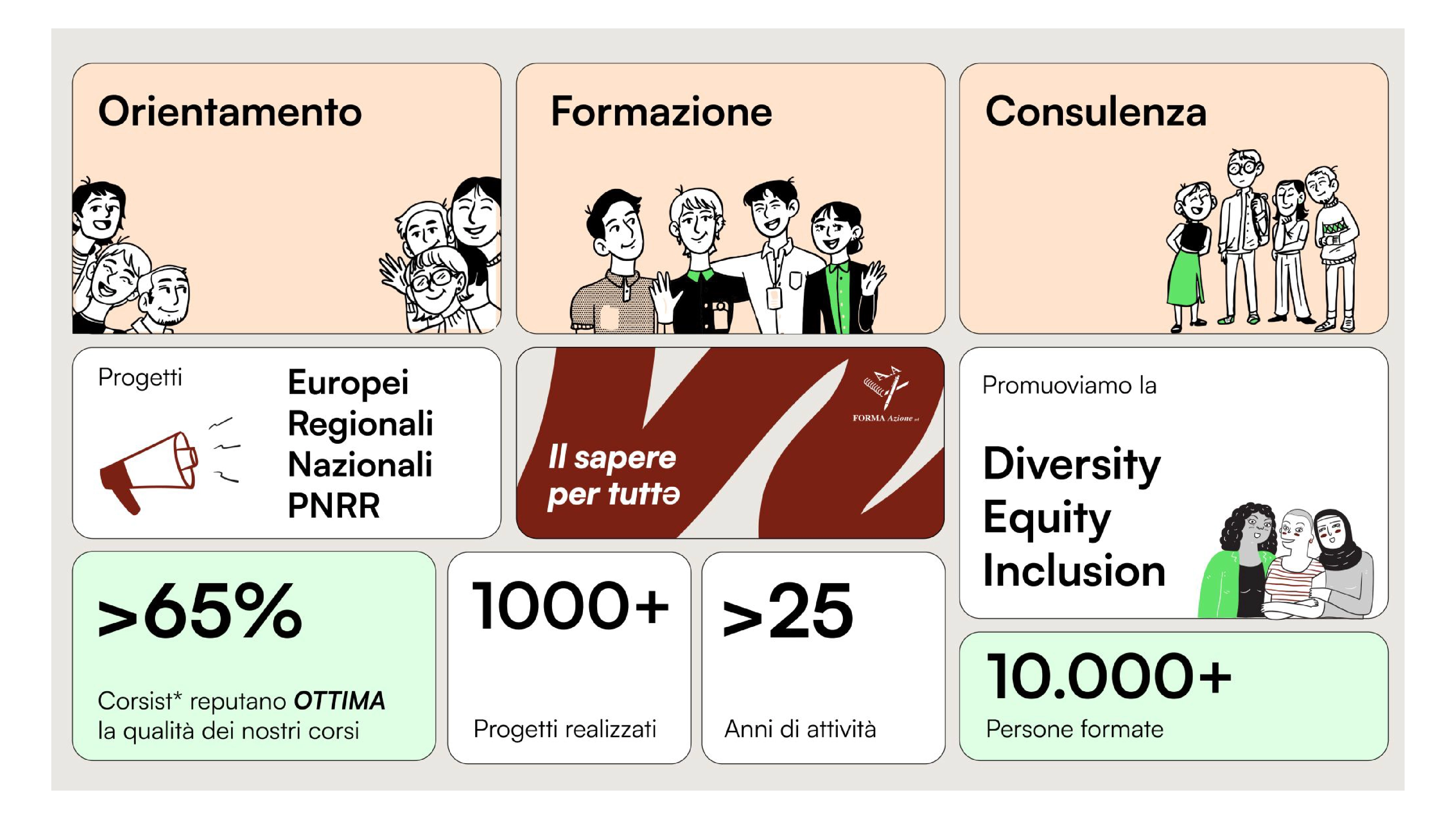 graphic design User interface design sezioni servizi con illustrazioni custom layout modulare web