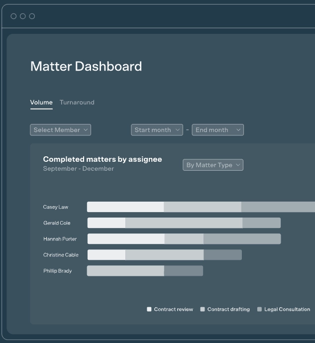legalon: matter management software