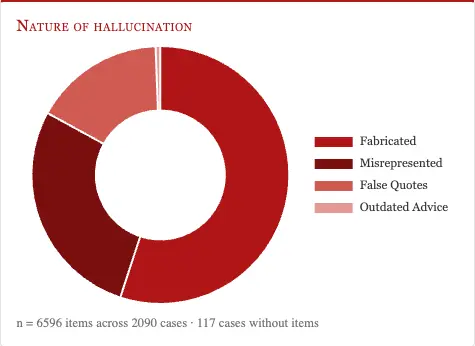 ai hallucinations in case law