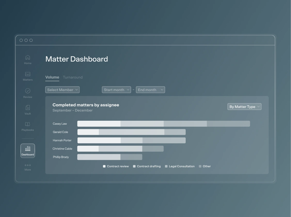 track and resolve matters inside LegalOn
